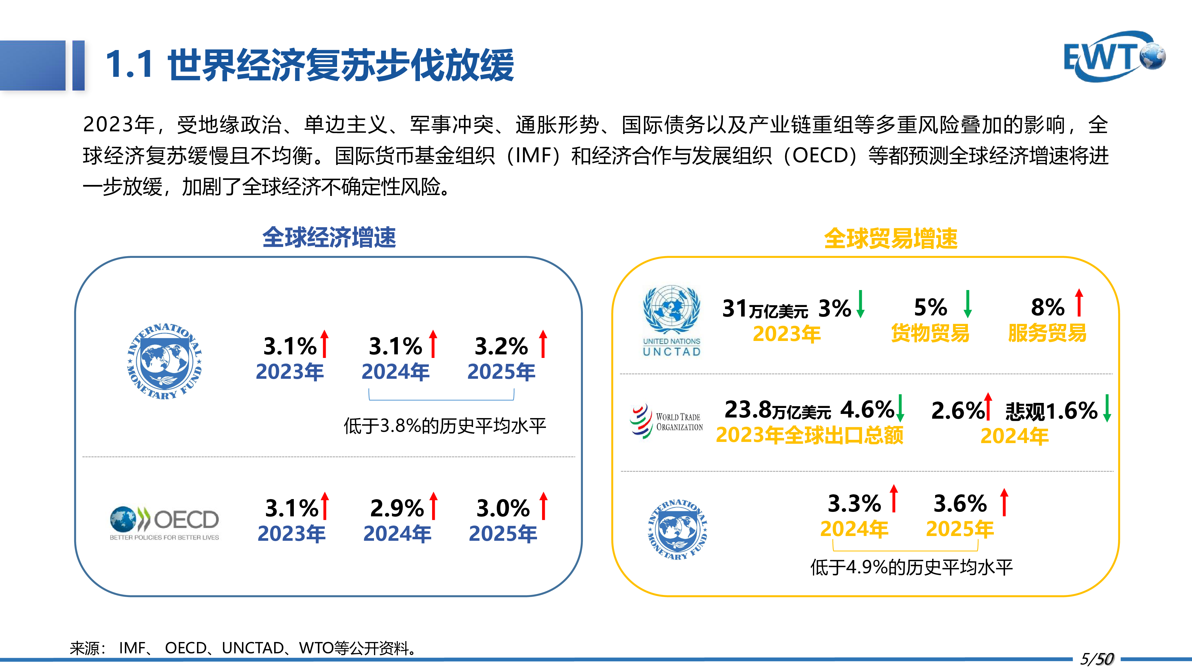 河南国际数字贸易研究院2024中国跨境电商发展报告跨境电商供应链的全球化布局和本土化策略50页